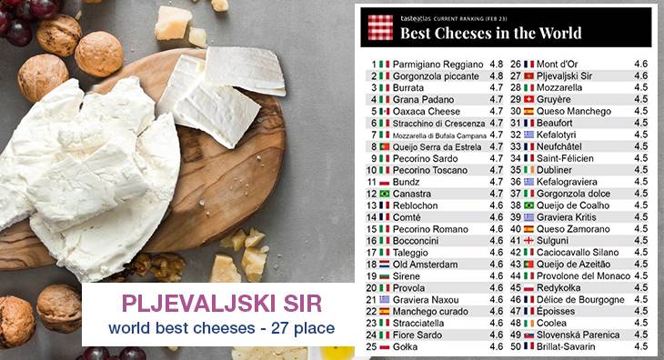 Montenegrin cheese – Pljevaljski sir, at the list of 100 best cheeses in the world