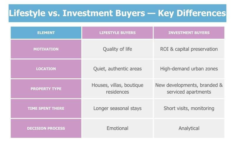 montenegro investment buyers 3 astra real estate agency