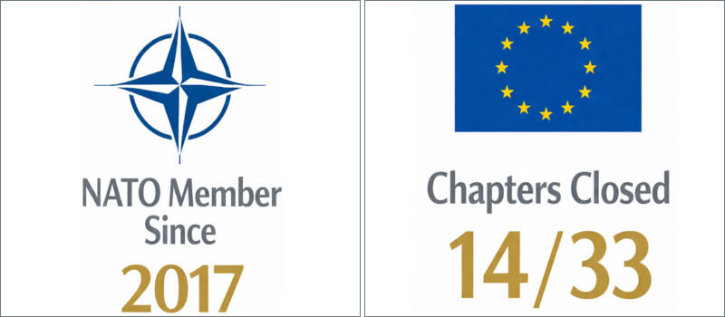 montenegro nato membeer astra real estate