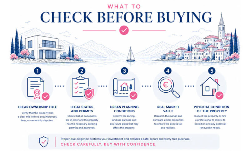 buying property in montenegro check list guide astra real estate